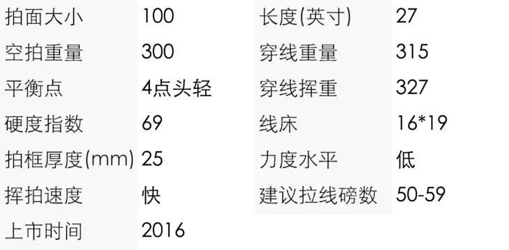 上旋神器，纳达尔10冠战拍特价10支