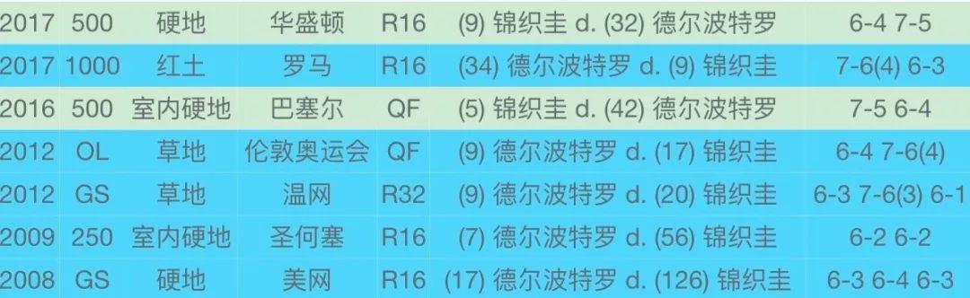 【竞猜】王雅繁首进皇冠赛16强  男女世界第一出局