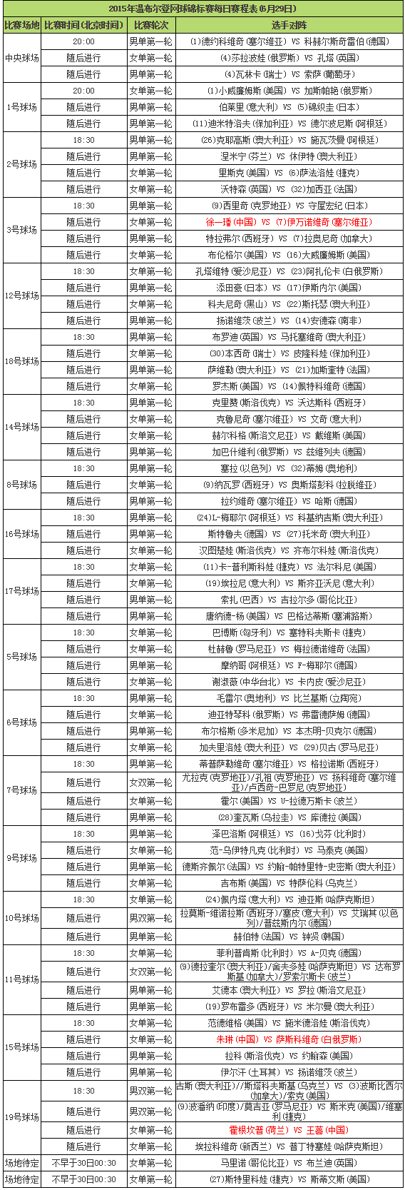 【6月29日】2015年温网第一天完整赛程