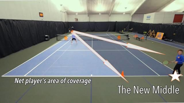 网球单双打回位位置详解，所谓“中间”居然不是球场中间？