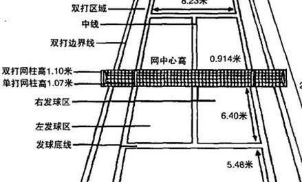 下一次再有人问你网球啥规则,就把这篇文章丢给他!