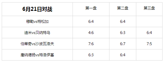 有奖竞猜 | 生活艰辛，运气就和男朋友一样