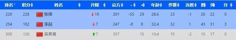 日本二哥西冈良仁，用Yonex市售拍打进大师赛16强！
