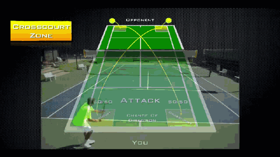 如何像网球职业选手一样打球？这四个区域的最佳击球选择先搞清楚！