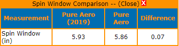 纳达尔2019新款Pure Aero，黄得更骚，旋转更强！