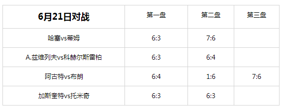 有奖竞猜 | 生活艰辛，运气就和男朋友一样