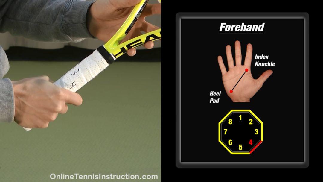 费式东方 vs. 纳式西方，什么才是网球正手的最佳握拍？