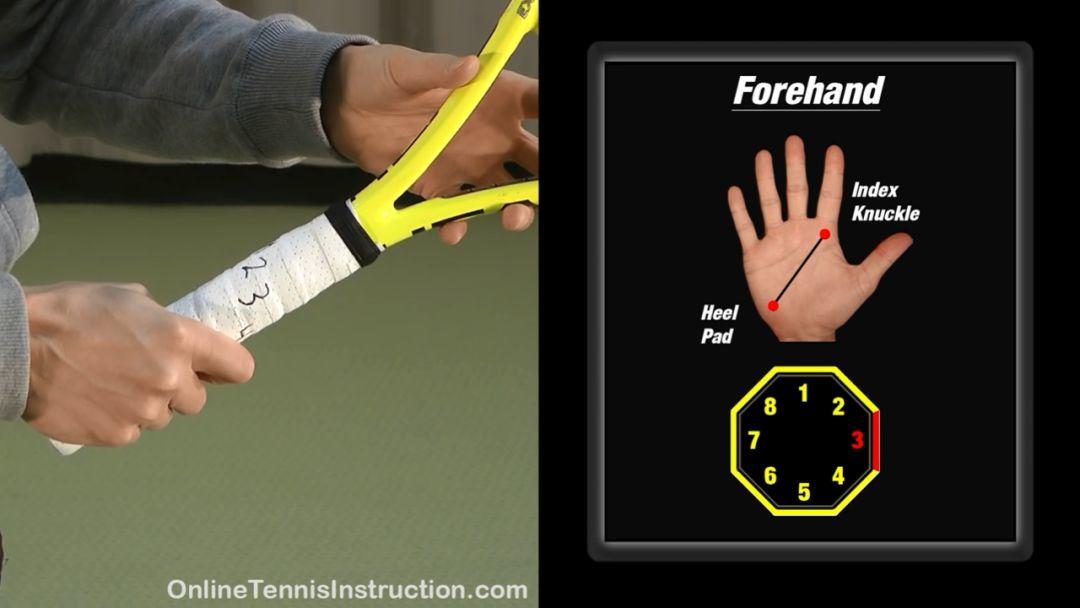 费式东方 vs. 纳式西方，什么才是网球正手的最佳握拍？