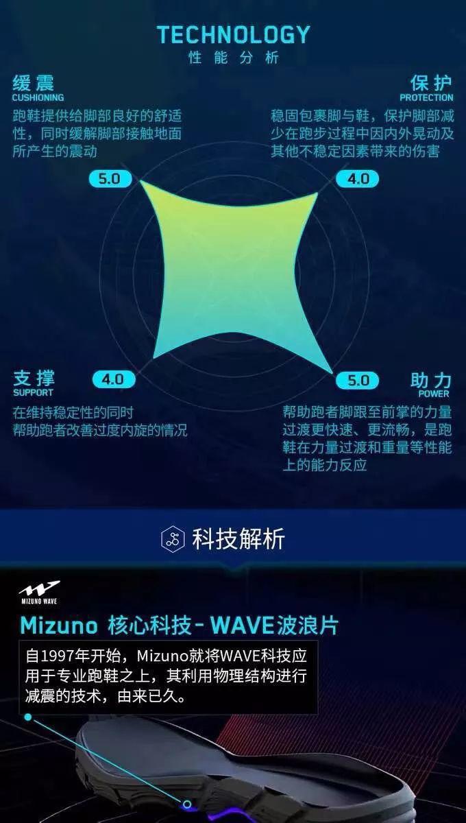 阿古特 Mizuno Wave Exceed Tour 4 2020澳网战靴