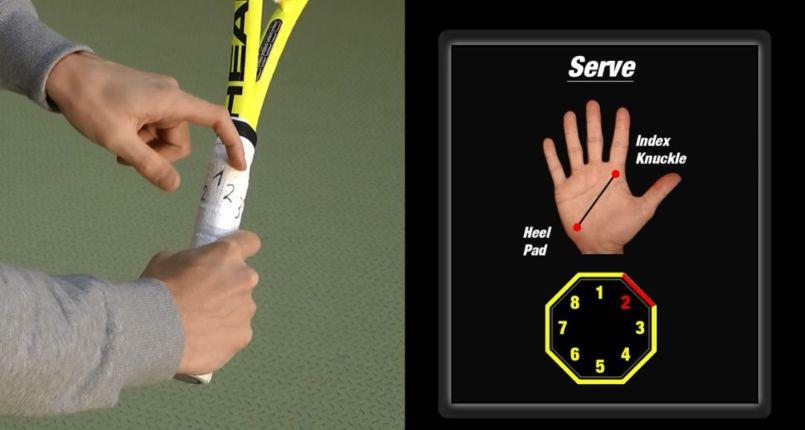 打了这么久的网球，四种握拍方式优缺点你真懂了？