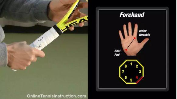 打了这么久的网球，四种握拍方式优缺点你真懂了？