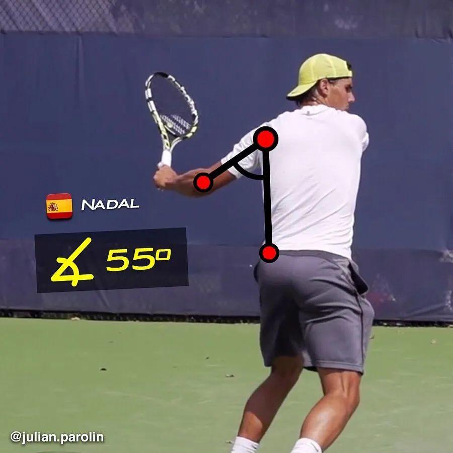 网球正手抬肘高度大不一样，费德勒45°最小，你最像谁？