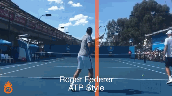 ATP OR WTA，你更适合哪一种网球正手？